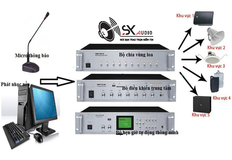 Sao Xanh Audio thiết kế lắp đặt âm thanh thông báo chuyên nghiệp